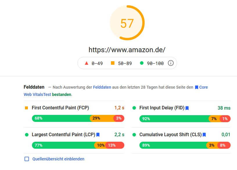 Google PageSpeed-Insights-Wertung für Amazon