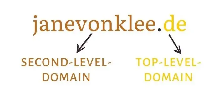 Top-Level-Domain und Second-Level-Domain erklärt