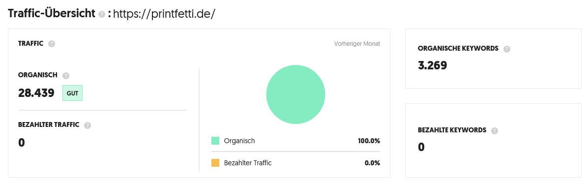 Von 0 auf 28.000: Wie Frauke mit SEO ihren Shop groß gemacht hat